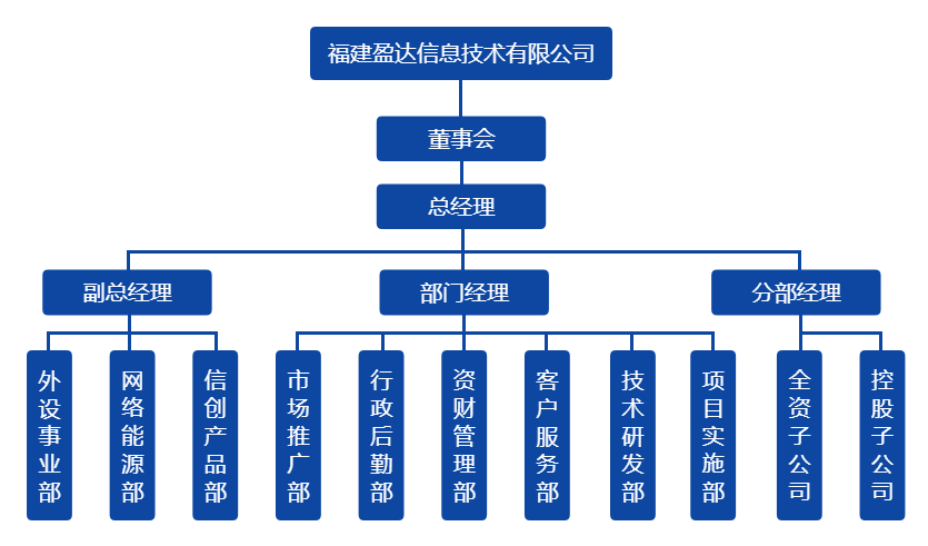 乐竞体育(中国)官方网站-LEJING SPORTS
组织架构图（20220328）.png